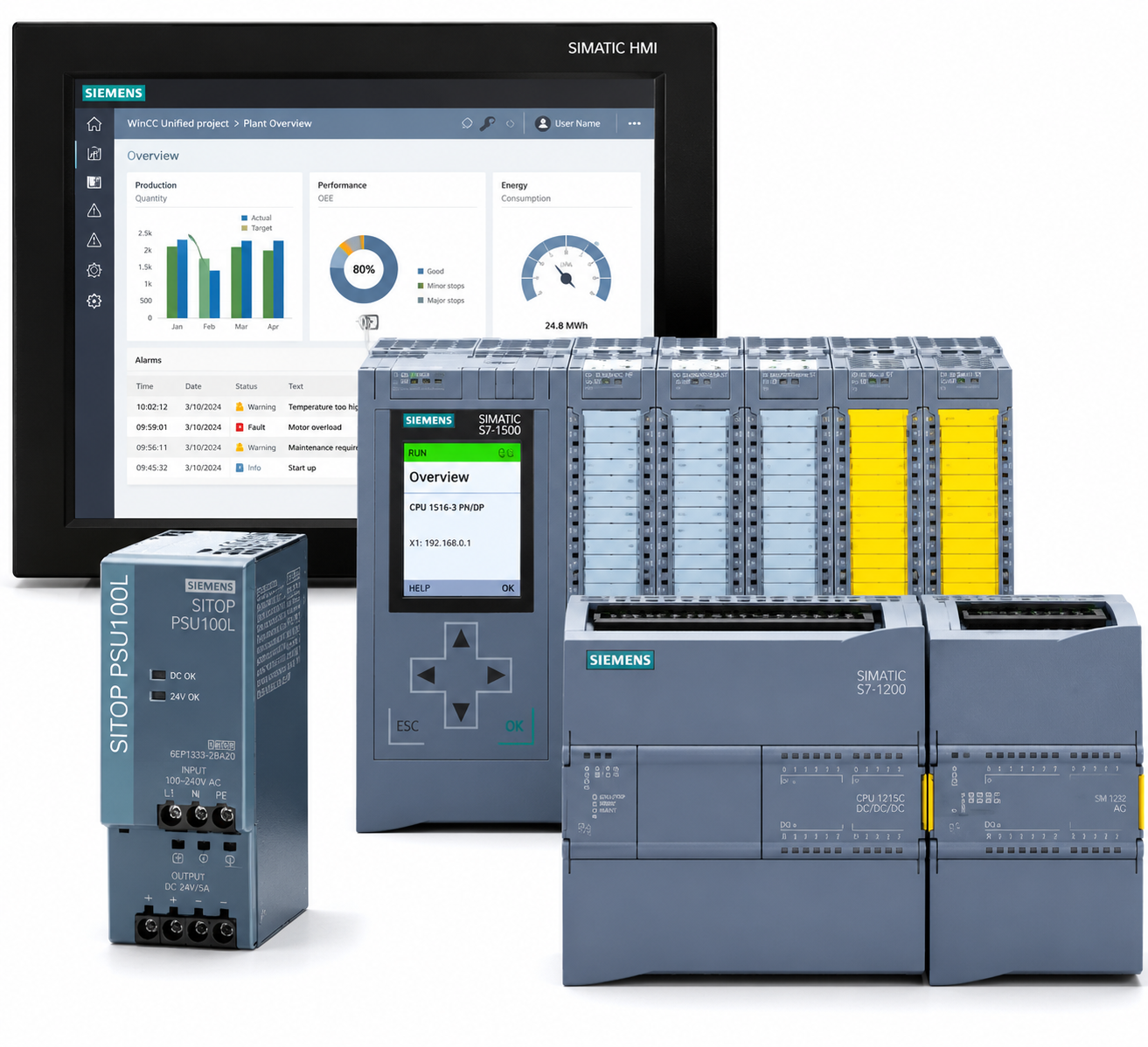 PLC / DCS